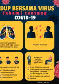 Hidup Bersama Virus : Fahami Tentang COVID-19